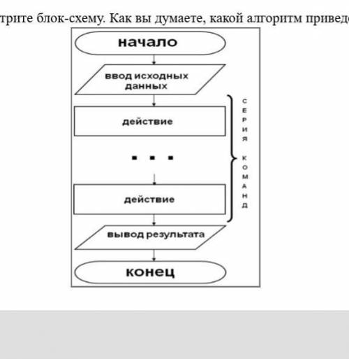 Рассмотрите блок-схему. Как вы думаете, какой алгоритм приведен?​