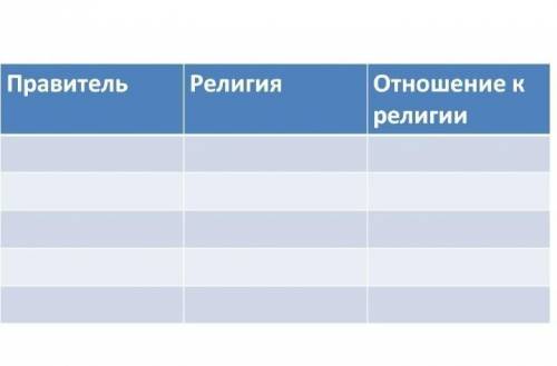 Таблица по истории религиозная политика 1725-1762 8 класс​