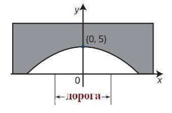 Дорога проходит под параболической аркой, как показано на рисунке. Самая высокая часть арки – 5 м. Ш