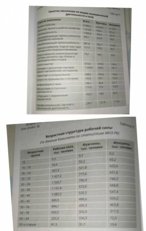 1. Рассчитайте, сколько людей от общей численности населения приходится на каждого работающего челов