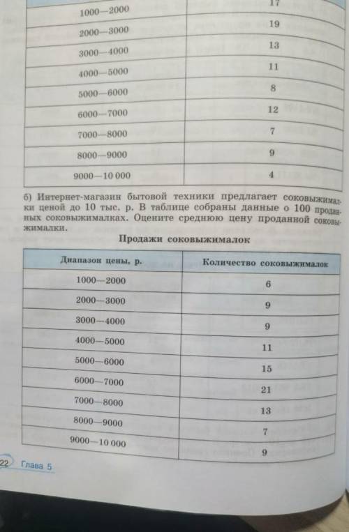 Интернет-магазин бытовой техники предлагает кофеварки ценой до 10 тыс. р. В таблице собраны данные о