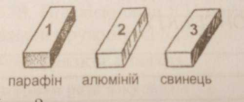 На яких з однакових за розміром брусків діє більша величина сили тяжіння? Чому?