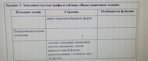 Задание 1: Заполните пустые графы в таблице «Виды мышечных тканей». Название тканиСтроениеОсобенност