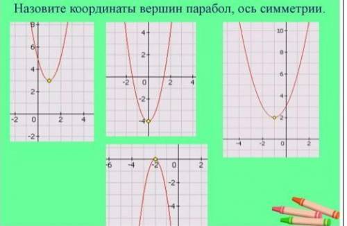 Назовите координаты вершин парабол, ось симметрии​