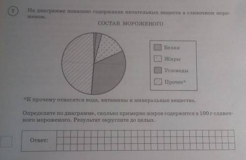 На диаграмме показано содержание питательных веществ в сливочном мороженом. определите по диаграмме,