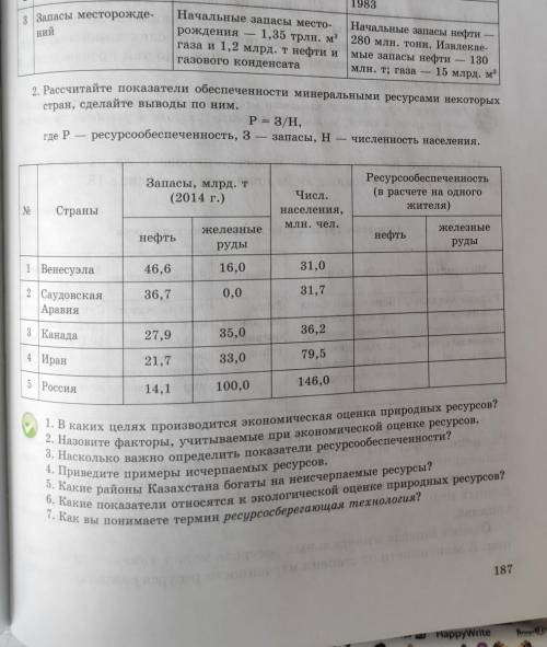 рассчитайте показатели обеспеченности минеральными ресурсами некоторых стран , сделайте выводы по ни