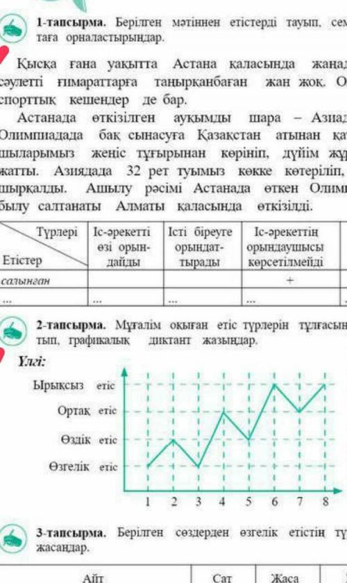 1-тапсырма. Берілген мәтіннен етістерді тауып, семантикалық кар- аrе орналастырыңдар.Кысқа ғана уақы