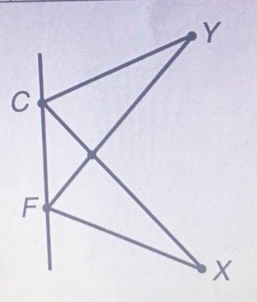 Дано рівні відрізки CY та FX, кут YCF=кут XFC. доведи, що CX=FY​