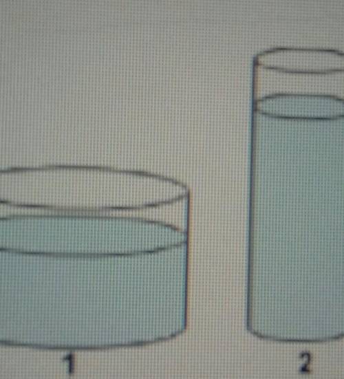 3. в два сосуда, показанные на рисунке, . налили по одному литру воды. В каком изсосудов, воданаибол