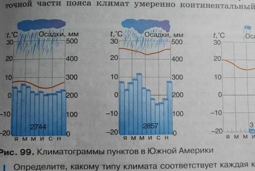 Сделайте описание климатограмм южной Америки пт плану : 1. Выясни годовой ход температуры, чему равн