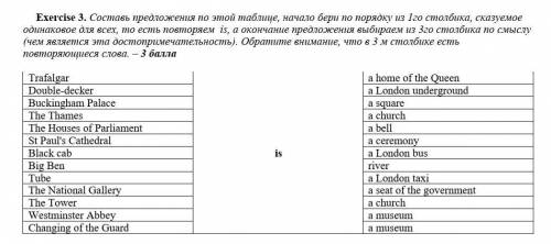 Exercise 3. Составь предложения по этой таблице, начало бери по порядку из 1го столбика, сказуемое о