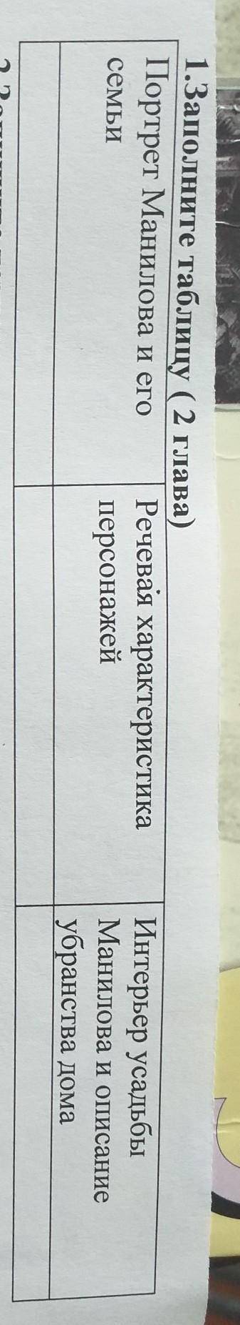 2. Дайте портретную характеристику Манилову и его домочадцам. Как она связана с речевой характеристи