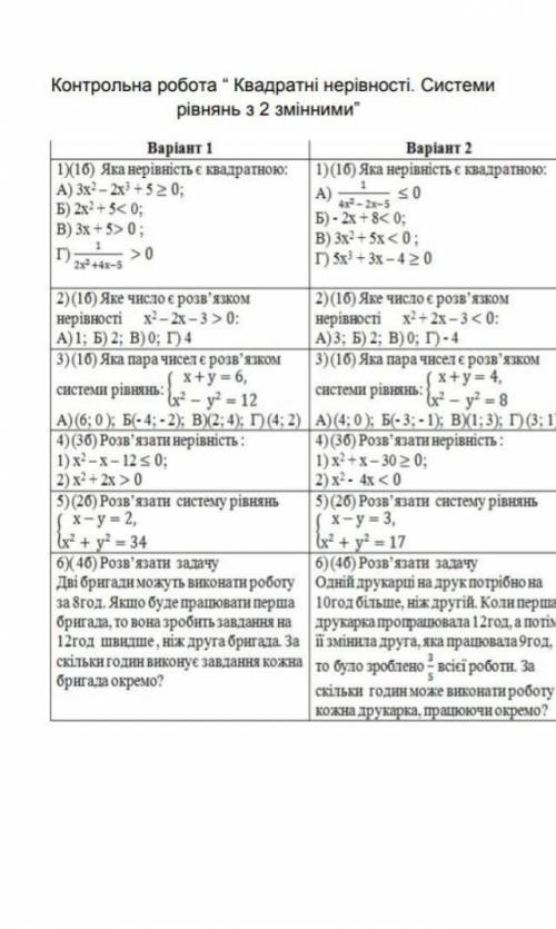 Контрольна робота квадратні нерівності 1 варіант ​