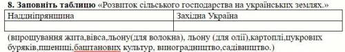 Заповніть таблицю Розвиток сільського господарства на українських землях