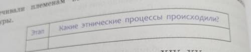 ОЧЕНЬ-ОЧЕНЬ Письменно охарактеризуйте основные этапы этнических процессов и составьте таблицу