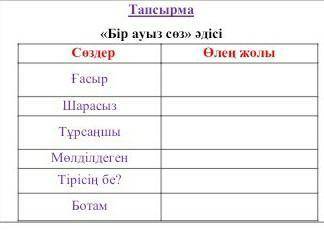 Тапсырма «Бір ауыз сөз» әдісі Сөздер Өлең жолы Ғасыр ШарасызТұрсаңшыМөлдірегенТірісің бе?Ботам​