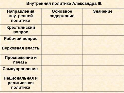 Заполните таблицу по внутренней политике Александра 3