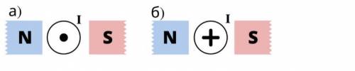 1. Силовые линии магнитного поля … а) выходят из северного полюса и входят в южный; б) выходят из юж