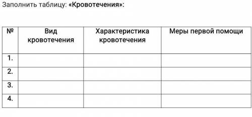 Заполнить таблицу: «Кровотечения»:​