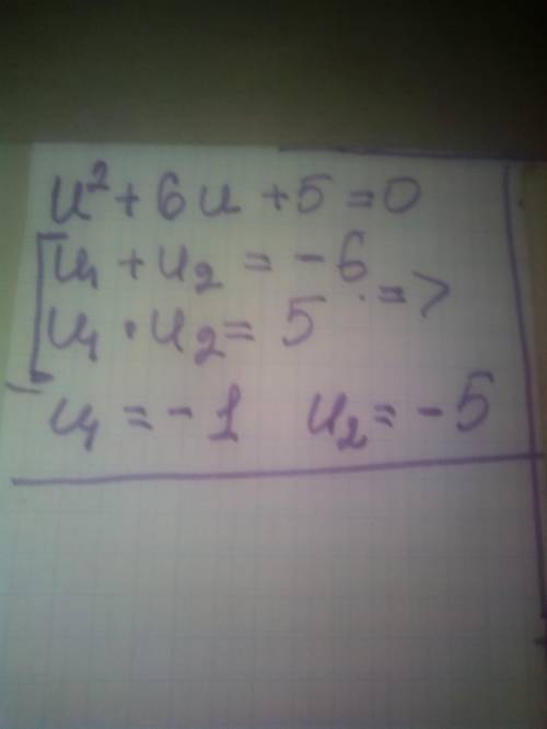 Решить уравнение: u2+6u+5=0. ответ: u1= ;u2= (первым впиши больший корень).