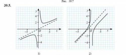 По графикам функций запишите формулы их асимптот . ОТВЕТ РАЗВЕРНУТЫЙ