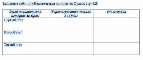 Задание Заполните таблицу «Политическая история Ак Орды», стр. 128