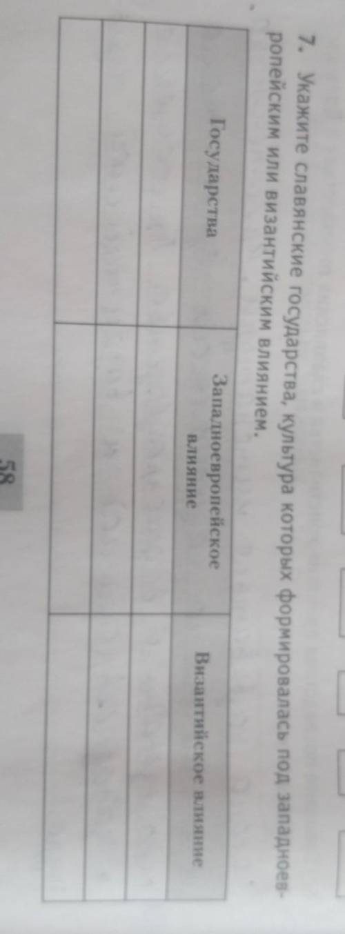 7. Укажите славянские государства, культура которых формировалась под западноев- ропейским или визан