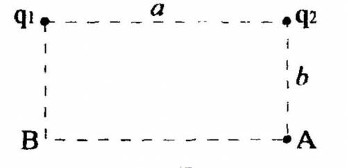 У двох вершинах прямокутника зі сторонами a і b знаходяться точкові заряди q1 і q2. Яку роботу треба