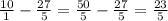 \frac{10}{1} - \frac{27}{5} = \frac{50}{5} - \frac{27}{5} = \frac{23}{5}