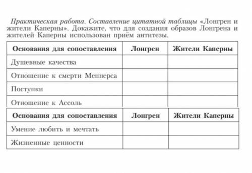 составьте цитатную таблицу лонгрен и жители каперны душевные качества, отношение к смерти Миннера,