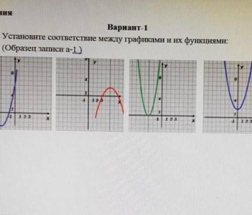 ЗаданняВариант 11. Устансите соответствие между графиками и их функциями:​