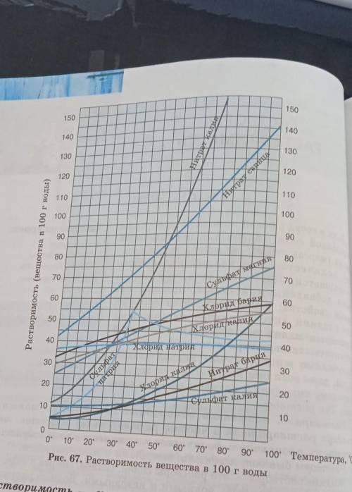 растворимость,какой соли практически не зависит от температуры?(таблица 67 на стр
