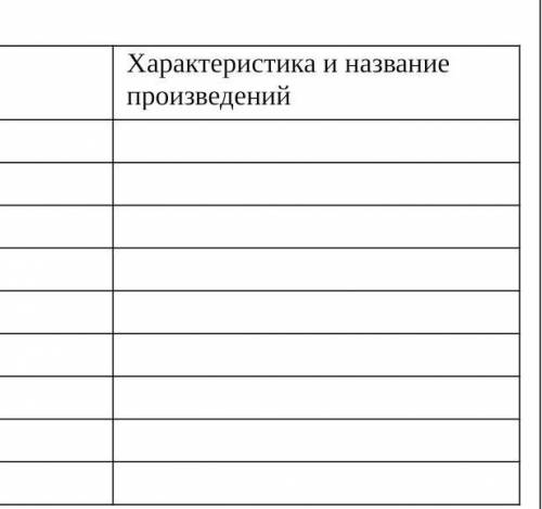 Заполните таблицу. Творчество средневековых путешественников(используй дополнительный материал приве