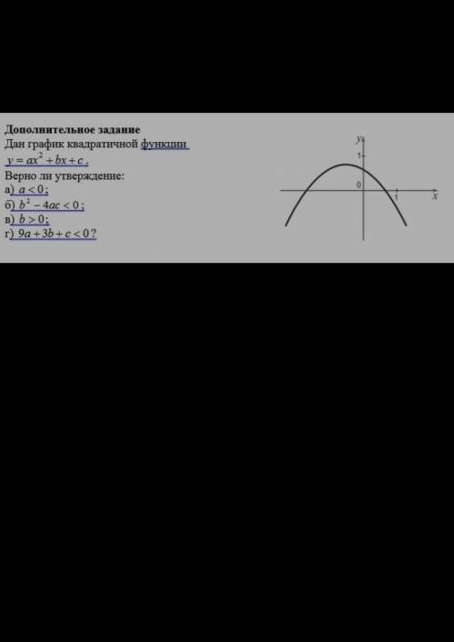 Дан график квадратичной функцииy=ax²+bx+c​