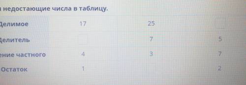 Письменное деление с остатком. Урок 2 Впиши недостающие числа в таблицу.Делимое5VДелитель274Значение