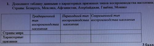 1. Дополните таблицу данными о характерных признаках типов воспроизводства населения. Страны: Белару