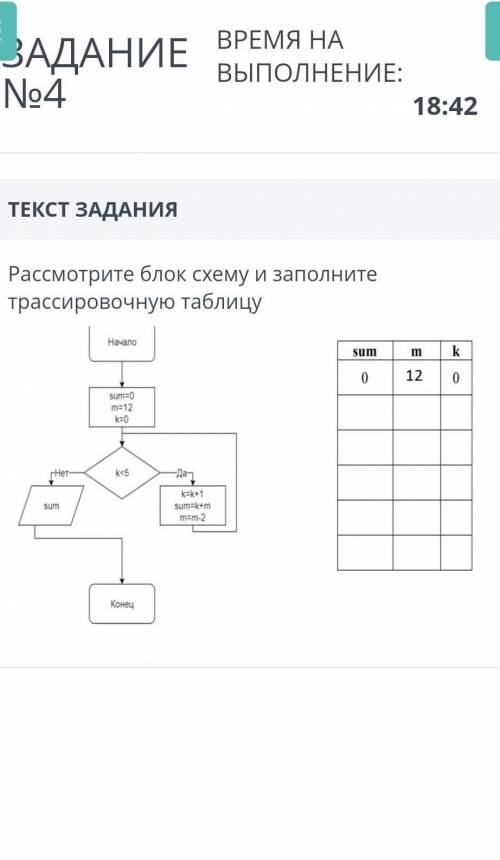 Рассмотрите блок схему и заполните трассировочную таблицу ​