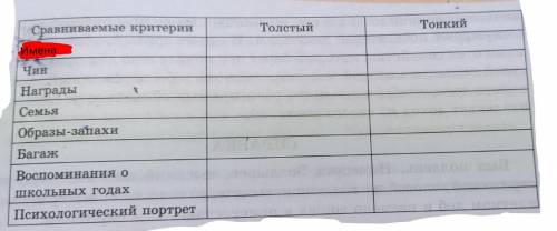 2. Cравните толстого и тонкого по нажеследующим критериям. Свои наблюдения запишите в таблицу: