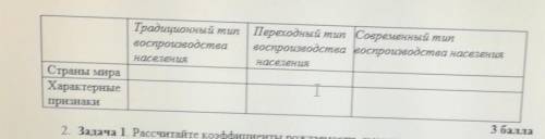 Дополните таблицу данными о характерных признаках типов воспроизводства населення Страны Германия, Р