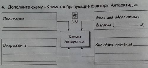 4. Дополните схему «Климатообразующие факторы Антарктиды».​