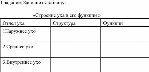 1 задание: Заполнить таблицу: «Строение уха и его функции »Отдел уха Структура Функции1Наружнее ухо2