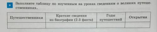 Заполните таблицу по изученным на уроках сведениям о великих путешественниках.