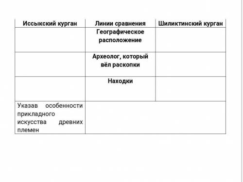 Иссыкский курган Шиликтинский курганЛинии сравненияГеографическоерасположениеАрхеолог, который вёлра