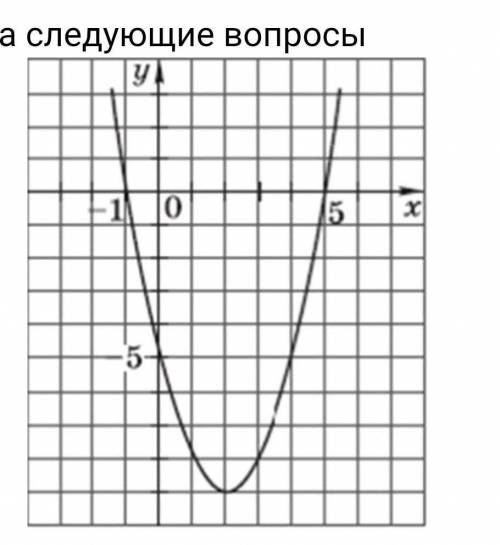 А) Определите координаты вершины параболы б) Определите ось симметриив) Определите нули функцииг) Оп