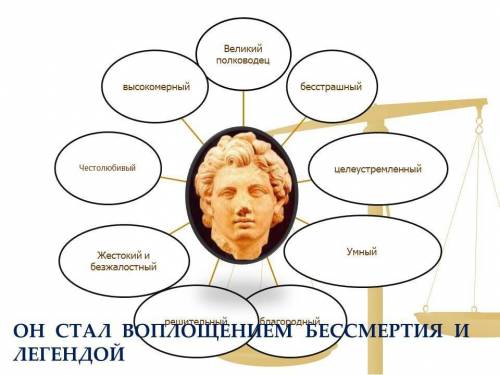 Всемирная история ответы​