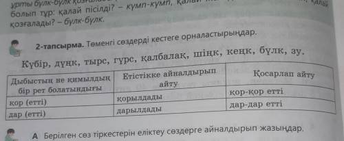 2-тапсырма Төменгі сөздерді кестеге орналастырыңдар