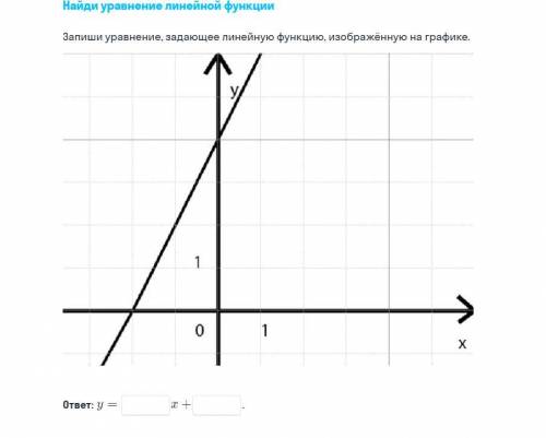 Нужно найти уравнение линейной функции