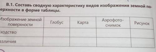 В.1. Составь сводную характеристику видов изображения земной по- верхности в форме таблицы.ГлобусКар