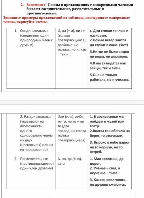 Запишите примеры предложений из таблицы, подчеркните однородные члены, нарисуйте схемы.​