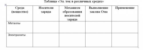 Таблица «Эл. ток в различных средах»